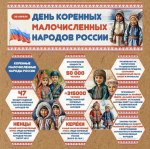 Тематический час «Народы России - одна семья»